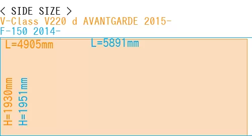 #V-Class V220 d AVANTGARDE 2015- + F-150 2014-